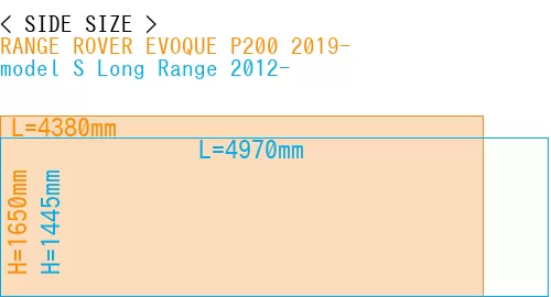#RANGE ROVER EVOQUE P200 2019- + model S Long Range 2012-
